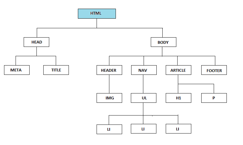 Estructura